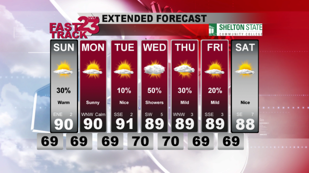 7 Day -SHELTON STATE Forecast - Offset Lows - PM.png